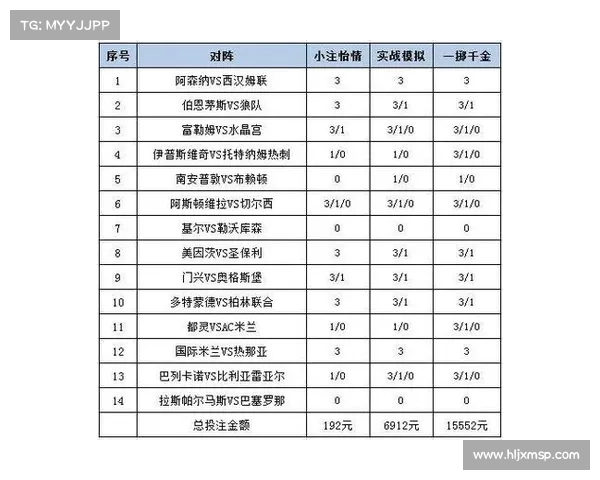 足彩论坛探讨热门赛事技巧与投注策略分享,共享精准分析与实战经验 足彩论坛探讨热门赛事技巧与投注策略分享,共享精准分析与实战经验